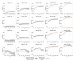 Predicting Responses to Psychological Questionnaires from Participants’ Social Media Posts and Question Text Embeddings